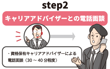 Take Proper Strategy